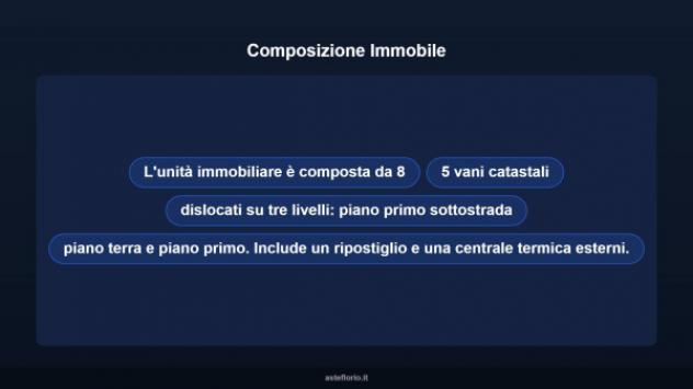 Immobile in asta di 201 m² con più di 5 locali in vendita a Guardiagrele - Foto 18