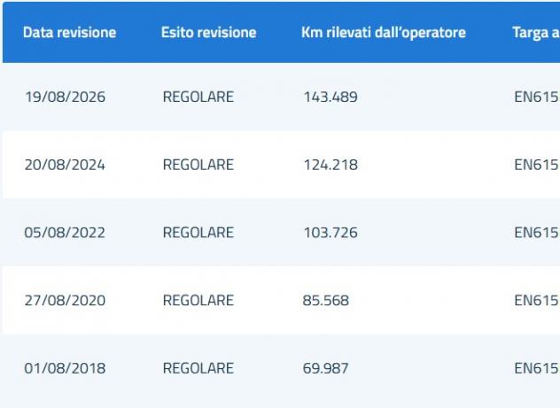 Ford Fiesta 1.2 16v Titan. c/esp 82cv 5p E5 - Foto 8