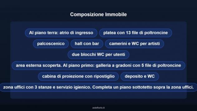 Immobile in asta di 400 m² in vendita a Carloforte - Foto 6