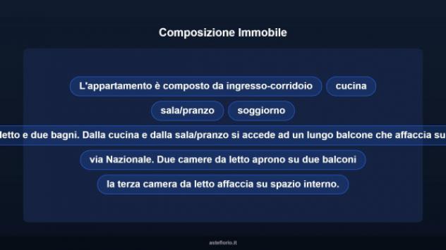 Immobile in asta di 179 m² con più di 5 locali in vendita a Corigliano-Rossano - Foto 14