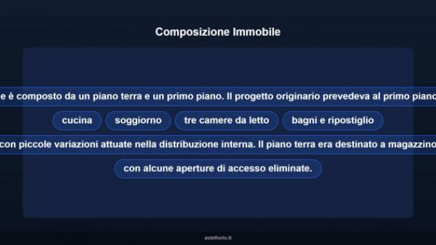 Immobile in asta di 170 m² con più di 5 locali in vendita a Sciacca - Foto 18
