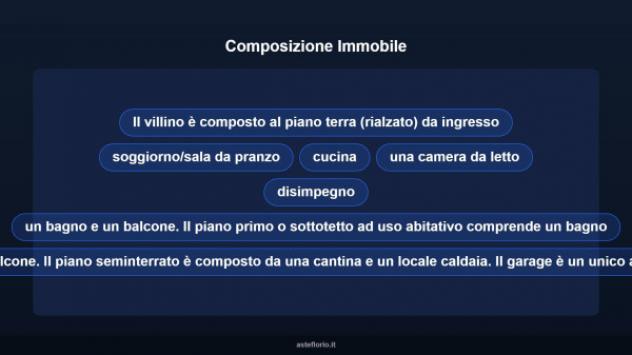 Immobile in asta di 242 m² con più di 5 locali e box auto in vendita a Trevignano Romano - Foto 12