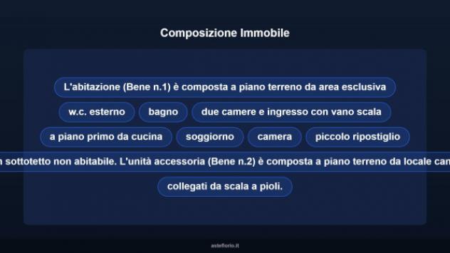 Immobile in asta di 275 m² con più di 5 locali in vendita a Rocca Canavese - Foto 15