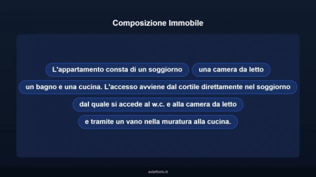 Immobile in asta di 68 m² in vendita a Melito di Napoli - Foto 14