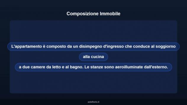 Immobile in asta di 93 m² in vendita a Portoscuso - Foto 10