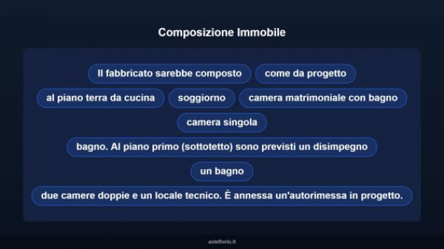 Immobile in asta di 150 m² in vendita a Caluso - Foto 10