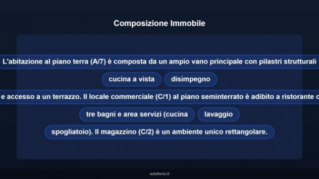 Immobile in asta di 269 m² in vendita a Roma - Foto 12