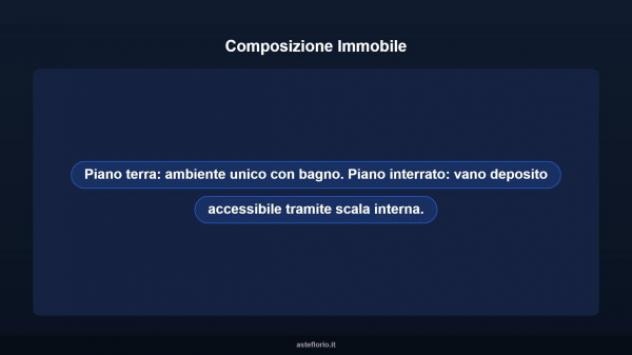 Immobile in asta di 81 m² in vendita a Altamura - Foto 8