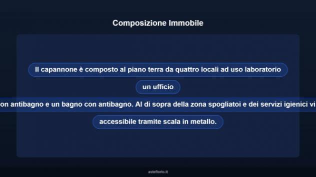 Immobile in asta di 515 m² in vendita a Reggiolo - Foto 8