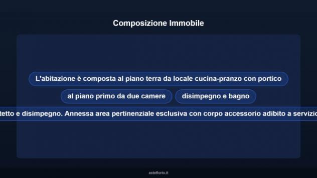 Immobile in asta di 128 m² in vendita a Crema - Foto 13