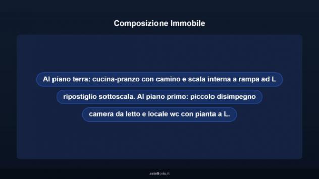 Immobile in asta di 54 m² in vendita a Viterbo - Foto 16