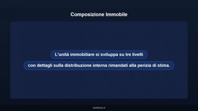 Immobile in asta di 150 m² in vendita a Montalto Uffugo - Foto 11