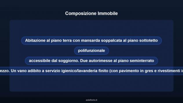 Immobile in asta di 294 m² con più di 5 locali e box auto doppio in vendita a Recanati - Foto 12