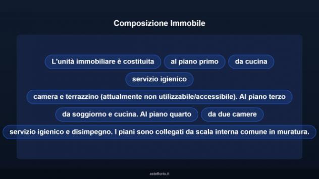 Immobile in asta di 98 m² con più di 5 locali in vendita a Vallebona - Foto 16