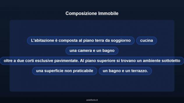 Immobile in asta di 71 m² in vendita a Ardea - Foto 16