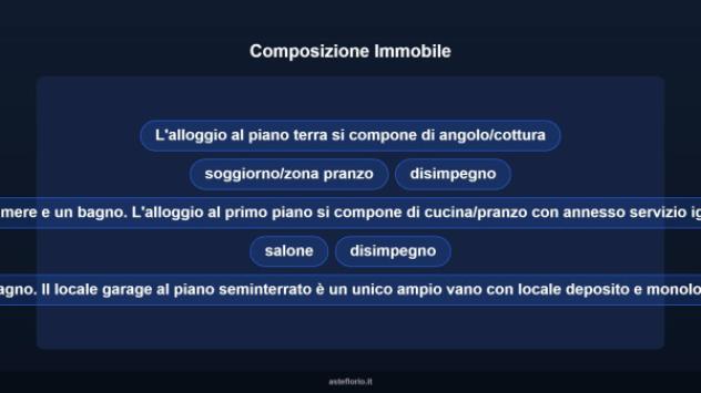 Immobile in asta di 100 m² in vendita a Giugliano in Campania - Foto 11
