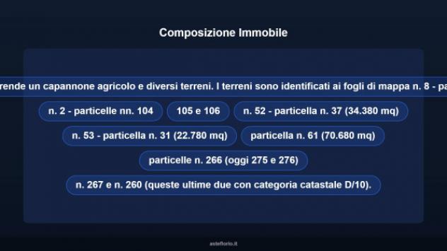 Immobile in asta di 32979 m² in vendita a Santorso - Foto 7