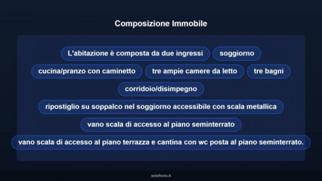 Immobile in asta di 190 m² con più di 5 locali in vendita a Presicce-Acquarica - Foto 12