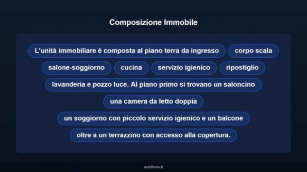 Immobile in asta di 108 m² in vendita a Floridia - Foto 14