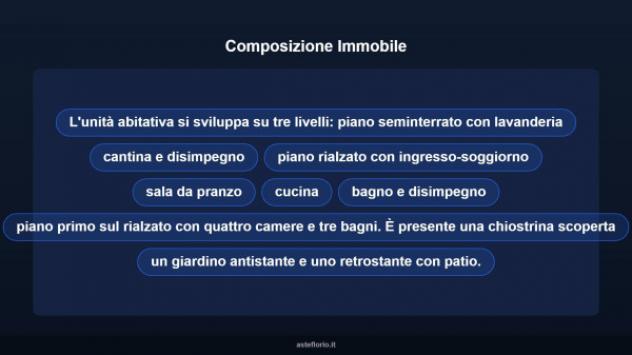 Immobile in asta di 223 m² con più di 5 locali e box auto in vendita a Roma - Foto 13