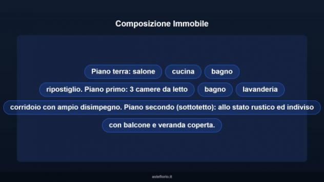 Immobile in asta di 109 m² in vendita a Vibo Valentia - Foto 9