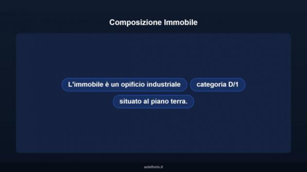 Immobile in asta di 3000 m² in vendita a Roccanova - Foto 6