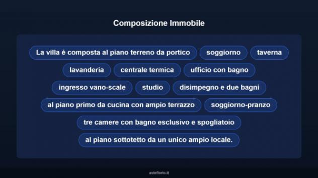 Immobile in asta di 509 m² con più di 5 locali in vendita a Crespina e Lorenzana - Foto 10