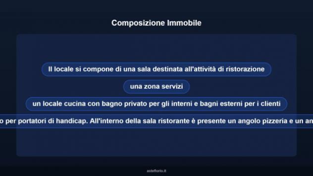 Immobile in asta di 158 m² in vendita a Pizzo - Foto 10