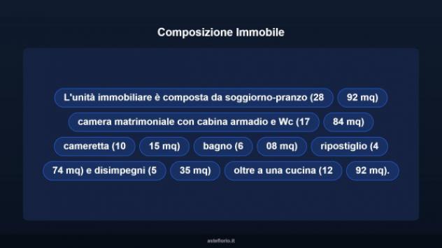 Immobile in asta di 140 m² in vendita a Segni - Foto 16