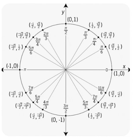 Ripetizioni Matematica e Fisica - Foto 2