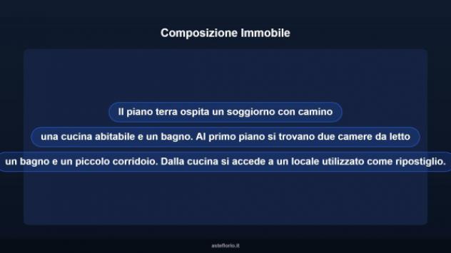 Immobile in asta di 101 m² in vendita a Roccagiovine - Foto 12