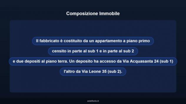 Immobile in asta di 266 m² in vendita a Monterosso Almo - Foto 10