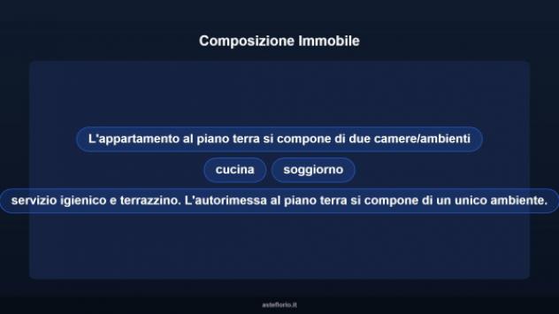Immobile in asta di 132 m² in vendita a Sant'Anastasia - Foto 14