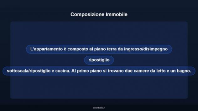 Immobile in asta di 113 m² in vendita a Medicina - Foto 13