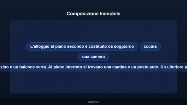 Immobile in asta di 79 m² in vendita a Casale Monferrato - Foto 15