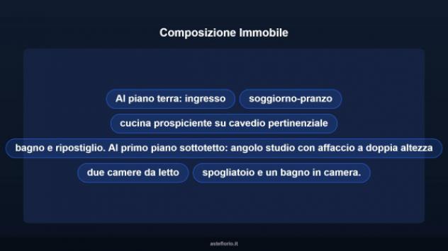 Immobile in asta di 111 m² in vendita a Vittoria - Foto 16