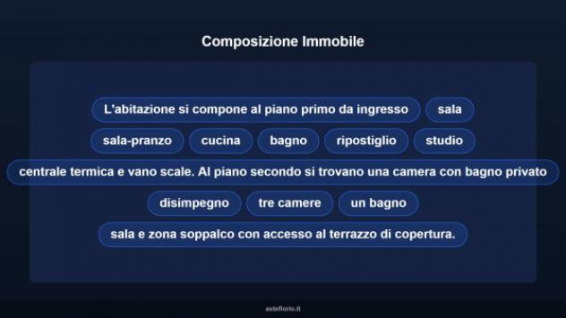 Immobile in asta di 236 m² in vendita a Castelnuovo di Garfagnana - Foto 16