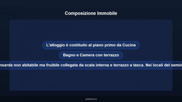 Immobile in asta di 84 m² in vendita a Montecalvo in Foglia - Foto 17