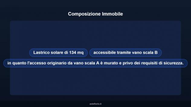 Immobile in asta di 134 m² in vendita a Casandrino - Foto 14
