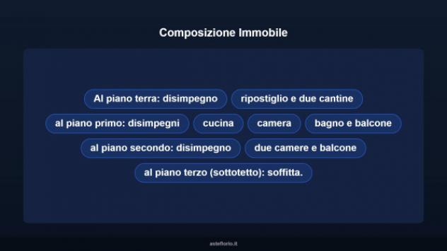 Immobile in asta di 186 m² in vendita a Vogogna - Foto 10