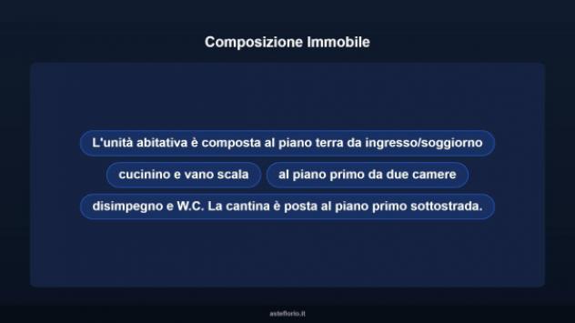 Immobile in asta di 94 m² in vendita a Sant'Anatolia di Narco - Foto 17
