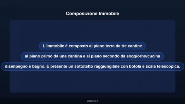 Immobile in asta di 213 m² in vendita a Nonio - Foto 11