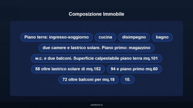 Immobile in asta di 162 m², box auto in vendita a Montefiascone - Foto 17
