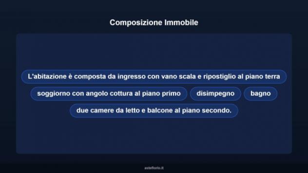 Immobile in asta di 96 m² in vendita a Priverno - Foto 17