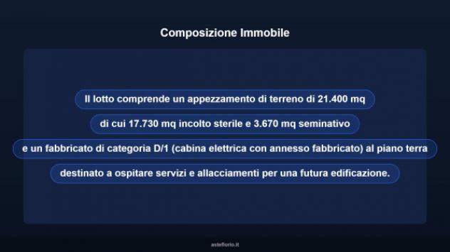 Immobile in asta di 21400 m² in vendita a Potenza Picena - Foto 8