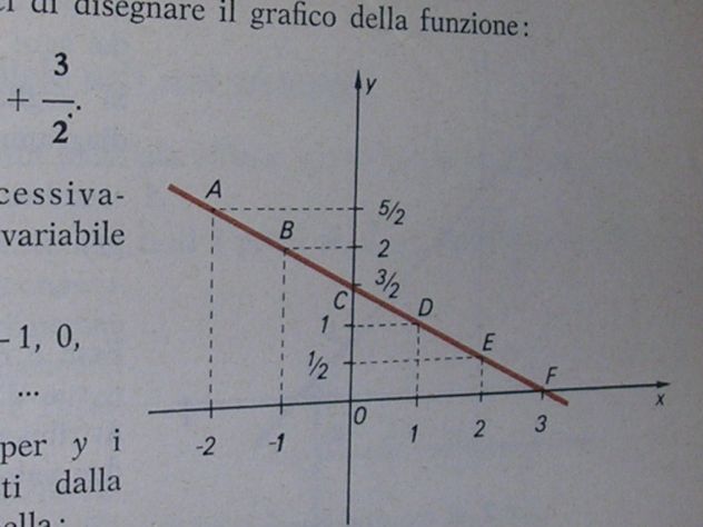 DIAGRAMMI ED ELEMENTI DI ALGEBRA - Foto 8