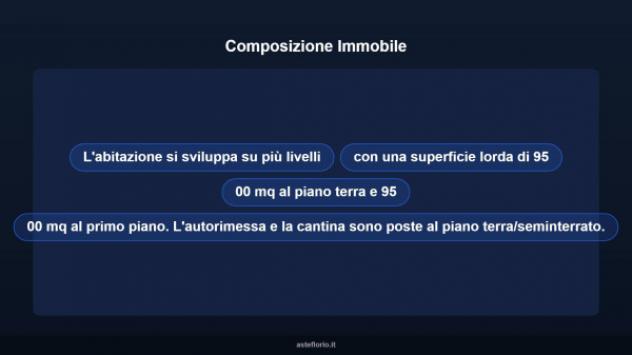 Immobile in asta di 237 m², box auto in vendita a Fabriano - Foto 18
