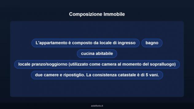 Immobile in asta di 80 m² in vendita a Pontedera - Foto 9
