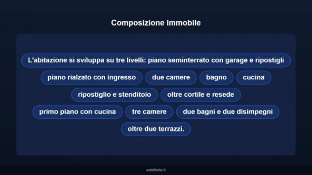 Immobile in asta di 427 m², box auto in vendita a Floridia - Foto 13