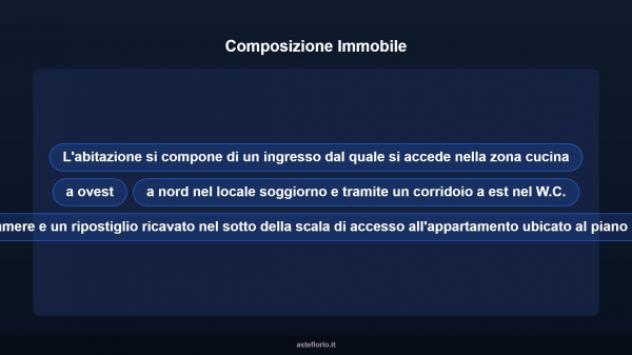 Immobile in asta di 90 m² con più di 5 locali in vendita a Cingoli - Foto 11